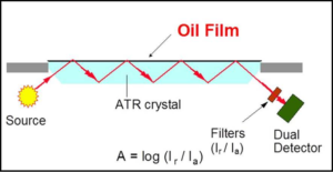 ATR-SP-diagram