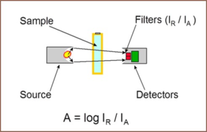 TRANS-SP-diagram